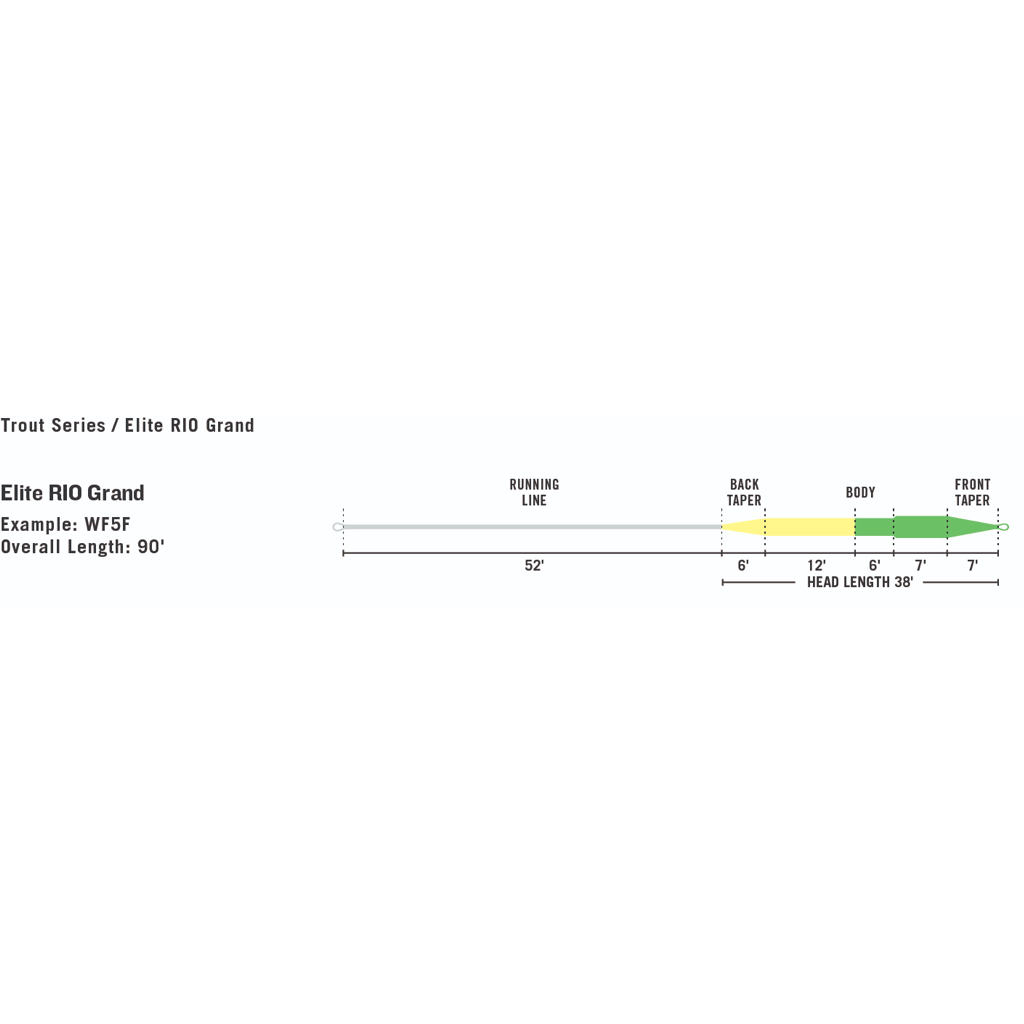 RIO Premier Grand Fly Line - Trout Fly Fishing Lines