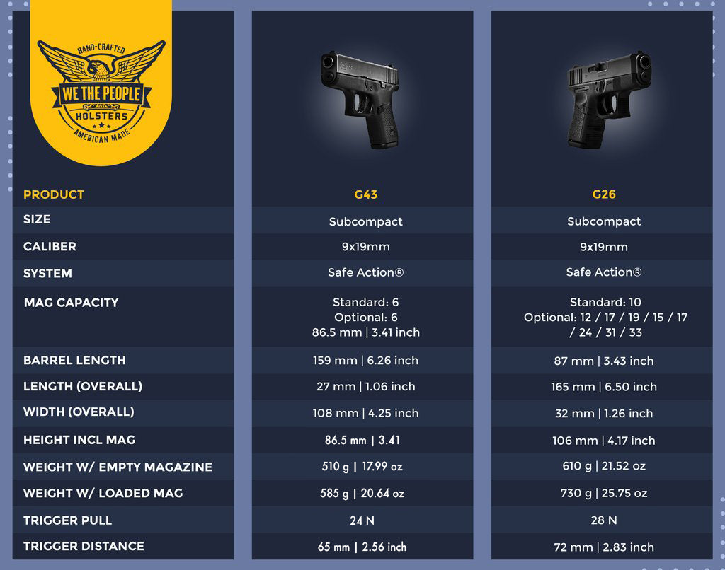 Glock 43 vs. Glock 26 Comparison