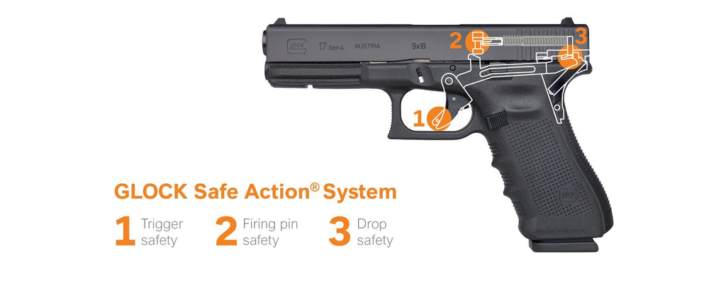 Glock Safe Action System