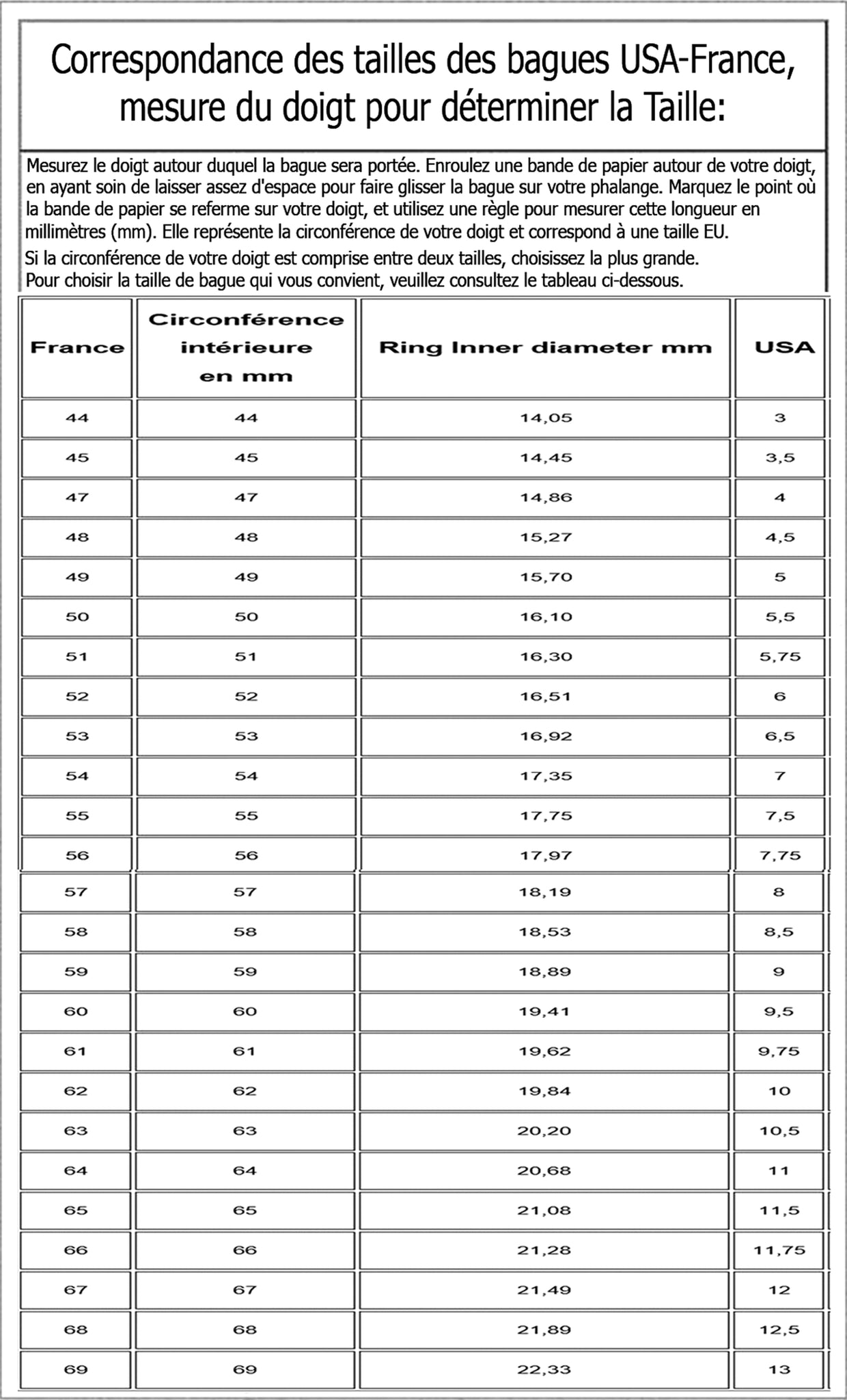 equivalence taille americaine francaise