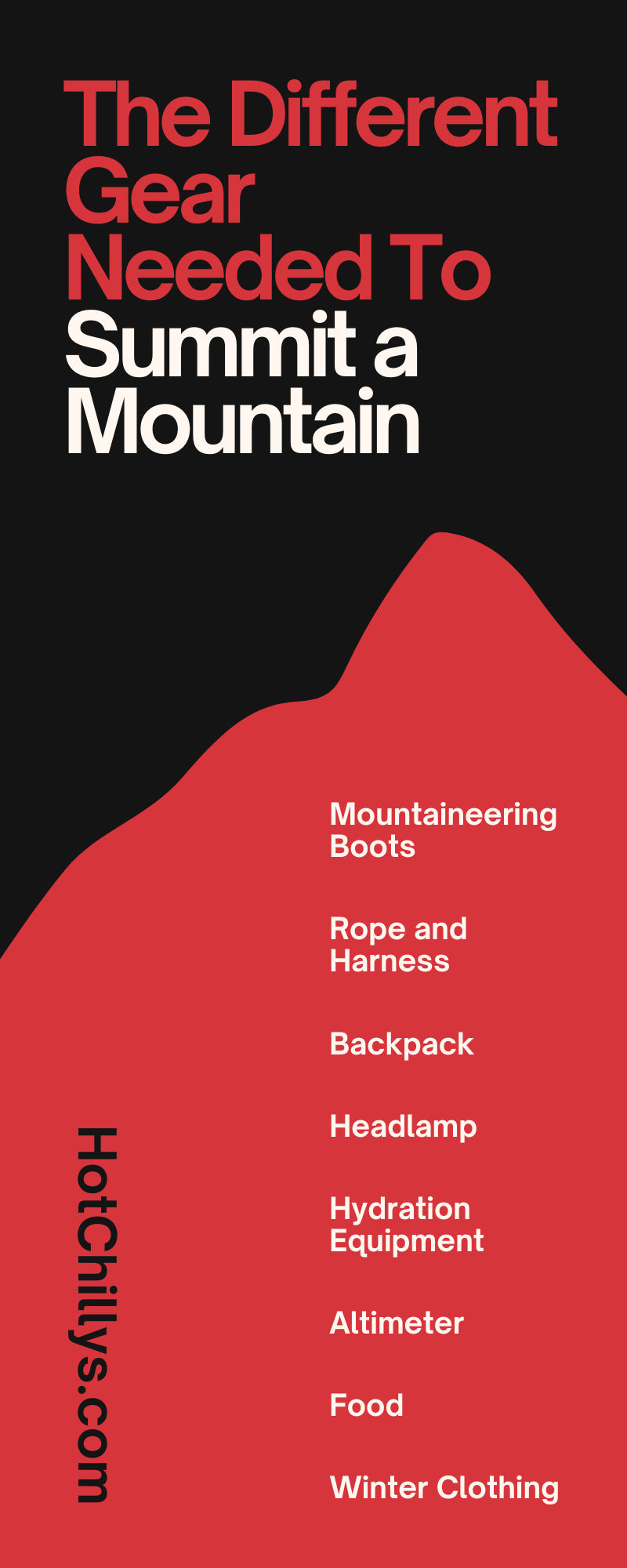 The Different Gear Needed To Summit a Mountain