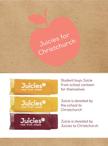 Juicies for Christchurch donation process