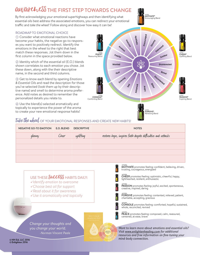 doterra emotional aromatherapy wheel pdf