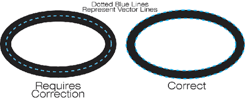 When a Vector Needs Correction graphic 2