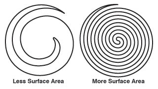 Surface Area graphic