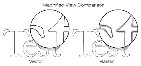 Vector vs Raster graphic