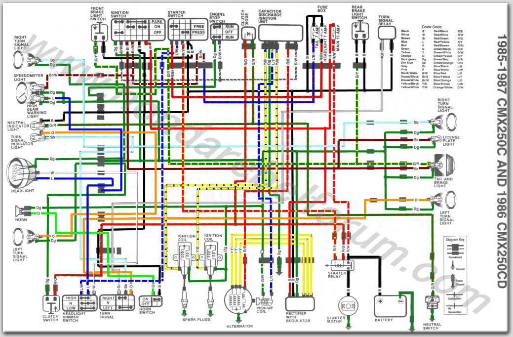 Electrical - Moto Guild