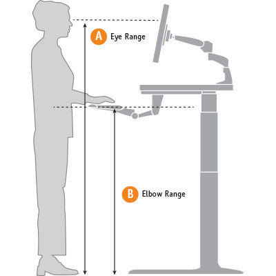 Sit Stand Calculator Ergonomic Calculator Summit Ergonomics