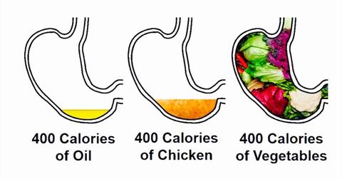 calories in stomach