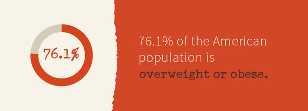 American Population Overweight