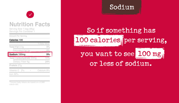 How to read nutrition label - sodium