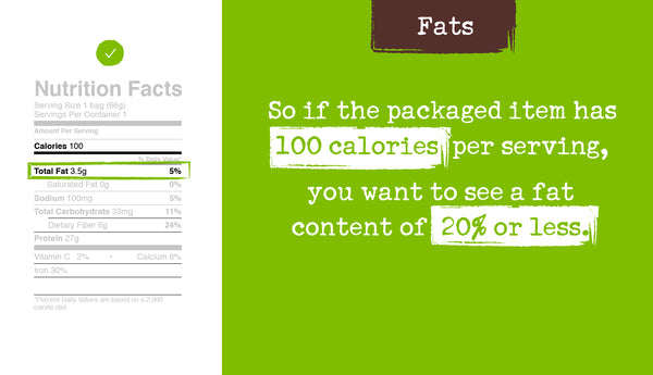 How to Read A Nutrition Label - Fats