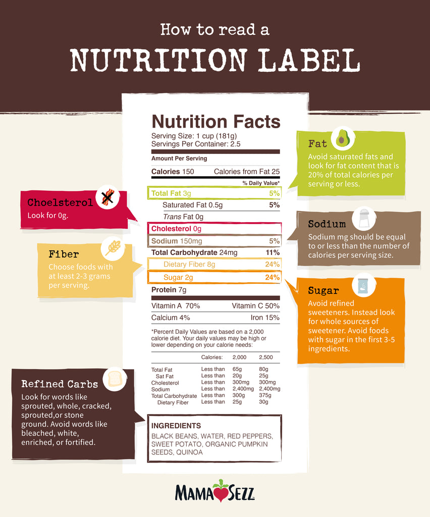 Nutrition_Label_Infographic