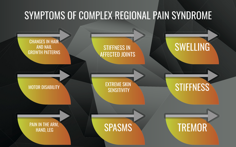 Infographic complex regional pain syndrome