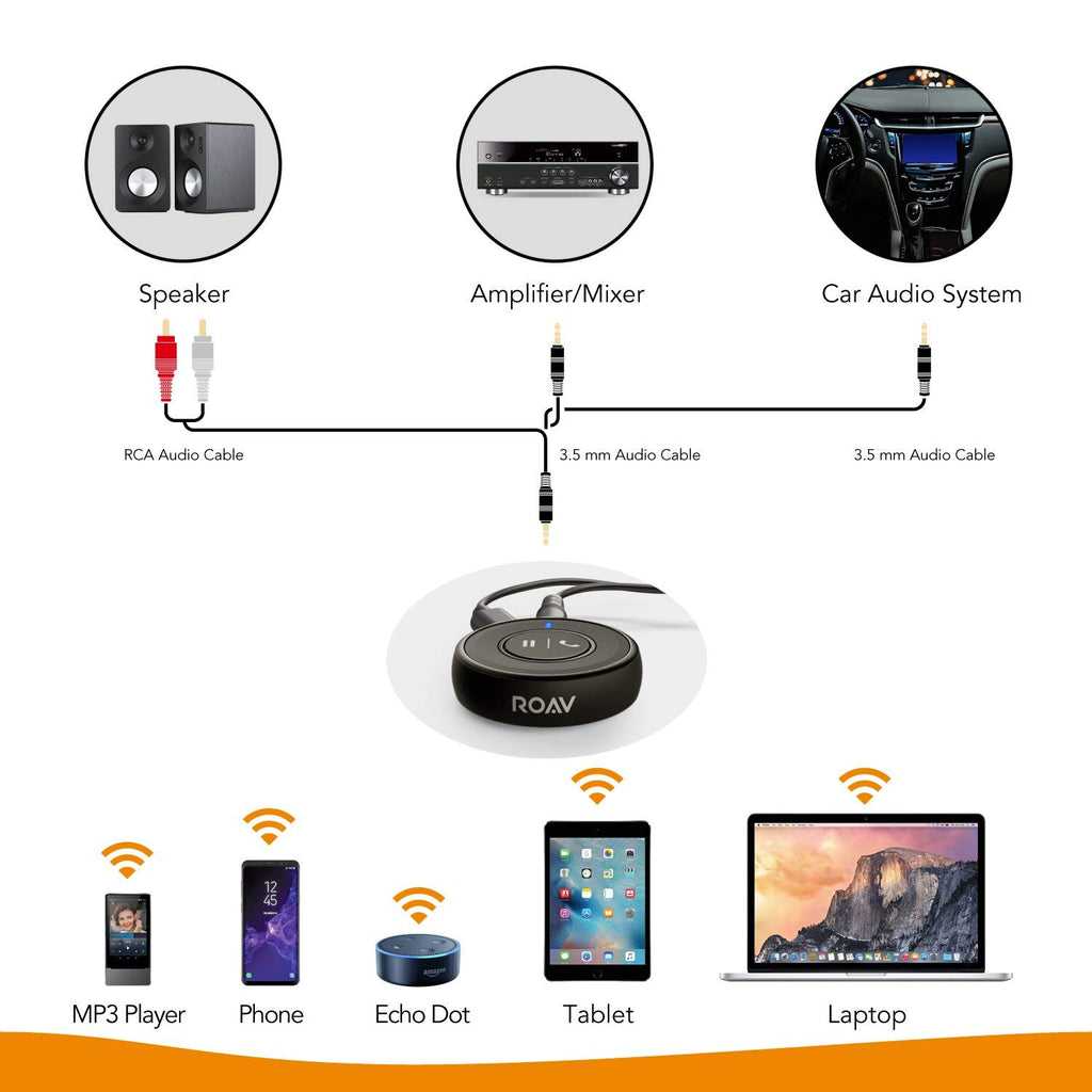 Bluetooth Receiver - Roav