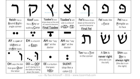 HEBREW | 1-Page Letter Chart w/Silly Tricks (EDITABLE) | JLearnHub
