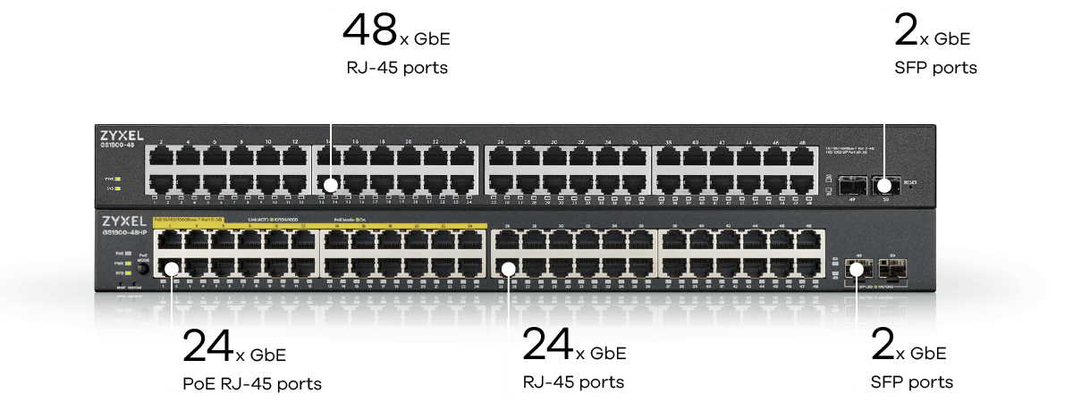 Configuration GS1900-48