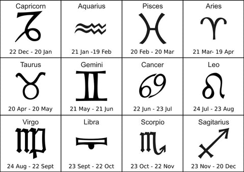 Choosing the correct zodiac signs