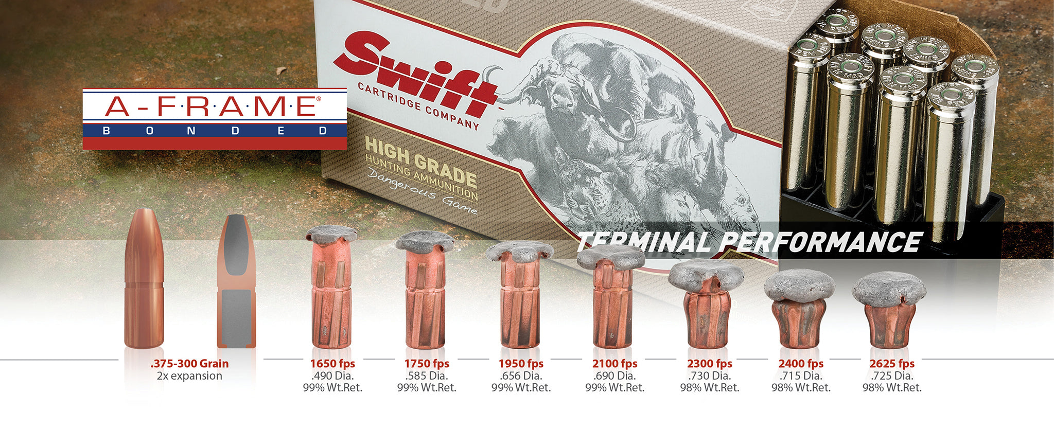 A-Frame® | Dangerous Game Heavy Rifle Ammunition | Swift Bullet Company