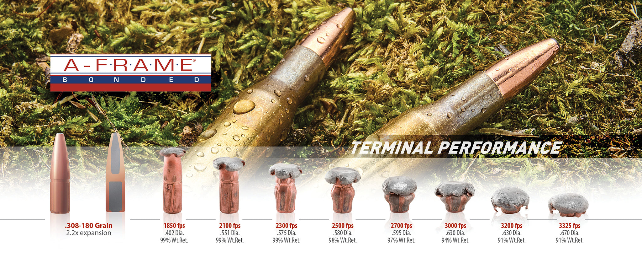 A-Frame® | Rifle Bullets | Swift Bullet Company