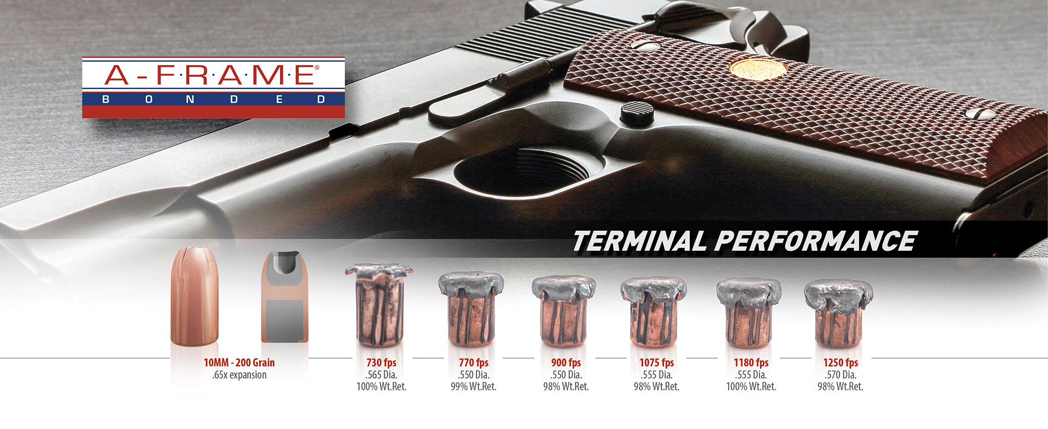 A-Frame® | Pistol Automatic Feed Bullets | Swift Bullet Company