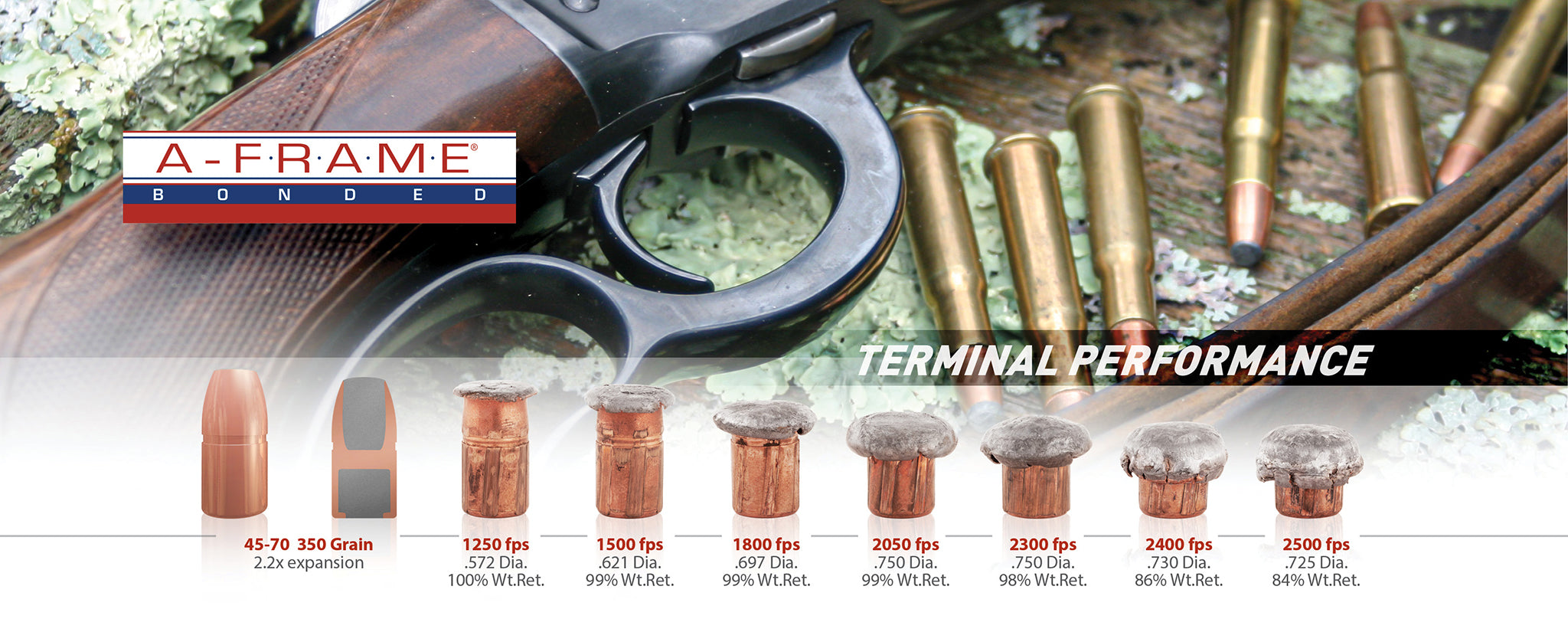 A-Frame® | Lever Action Ammunition | Swift Bullet Company