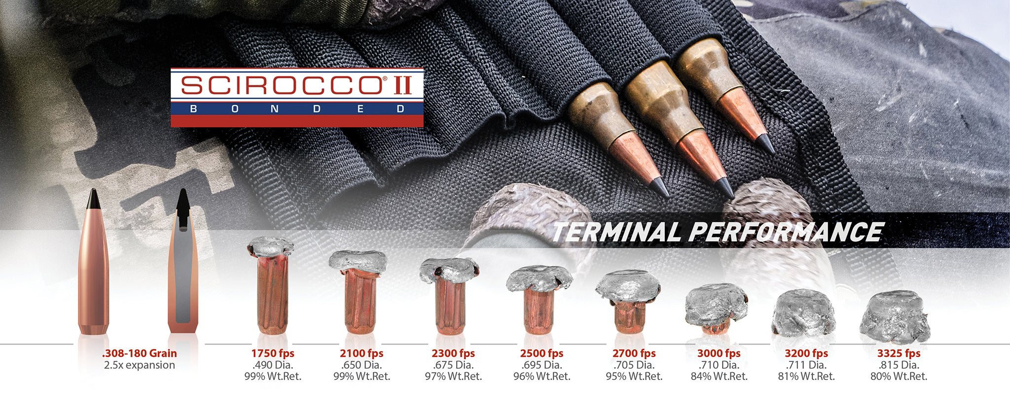 Scirocco® | Rifle Bullets | Swift Bullet Company
