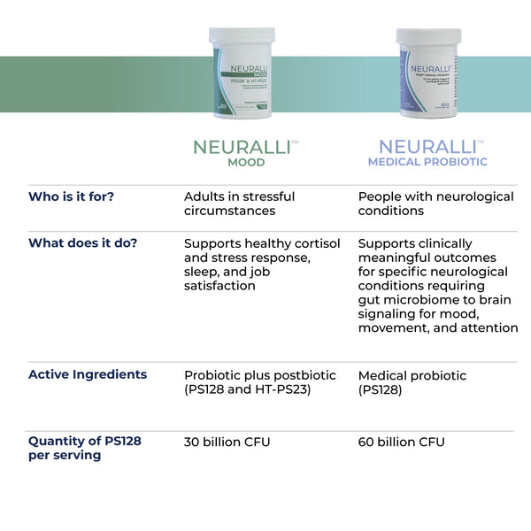 A quick comparison of Neuralli Medical Probiotic and Neuralli Mood from Bened Life