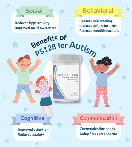 PS128 positive effects for Autistic children