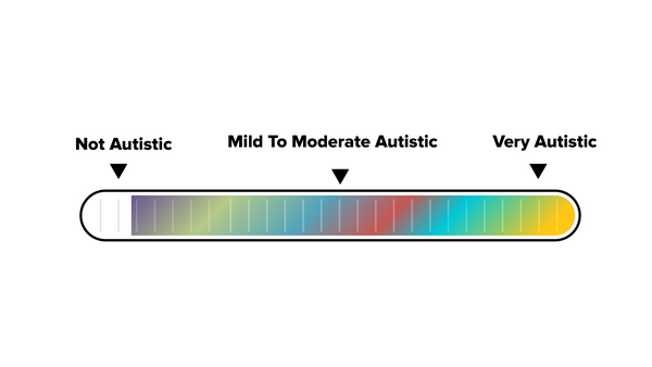 The "linear model" of the autism spectrum