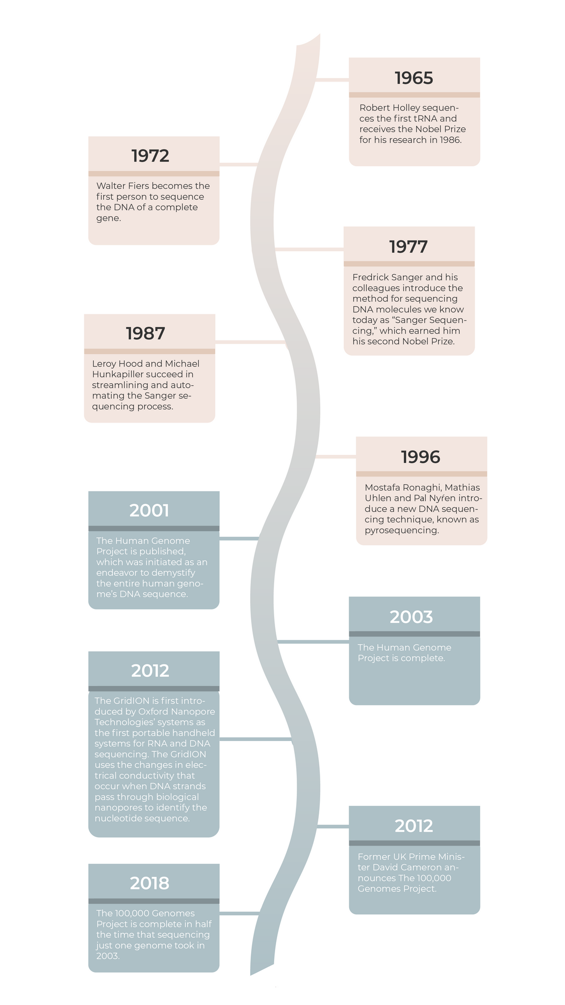 Timeline of DNA sequencing technology breakthroughs