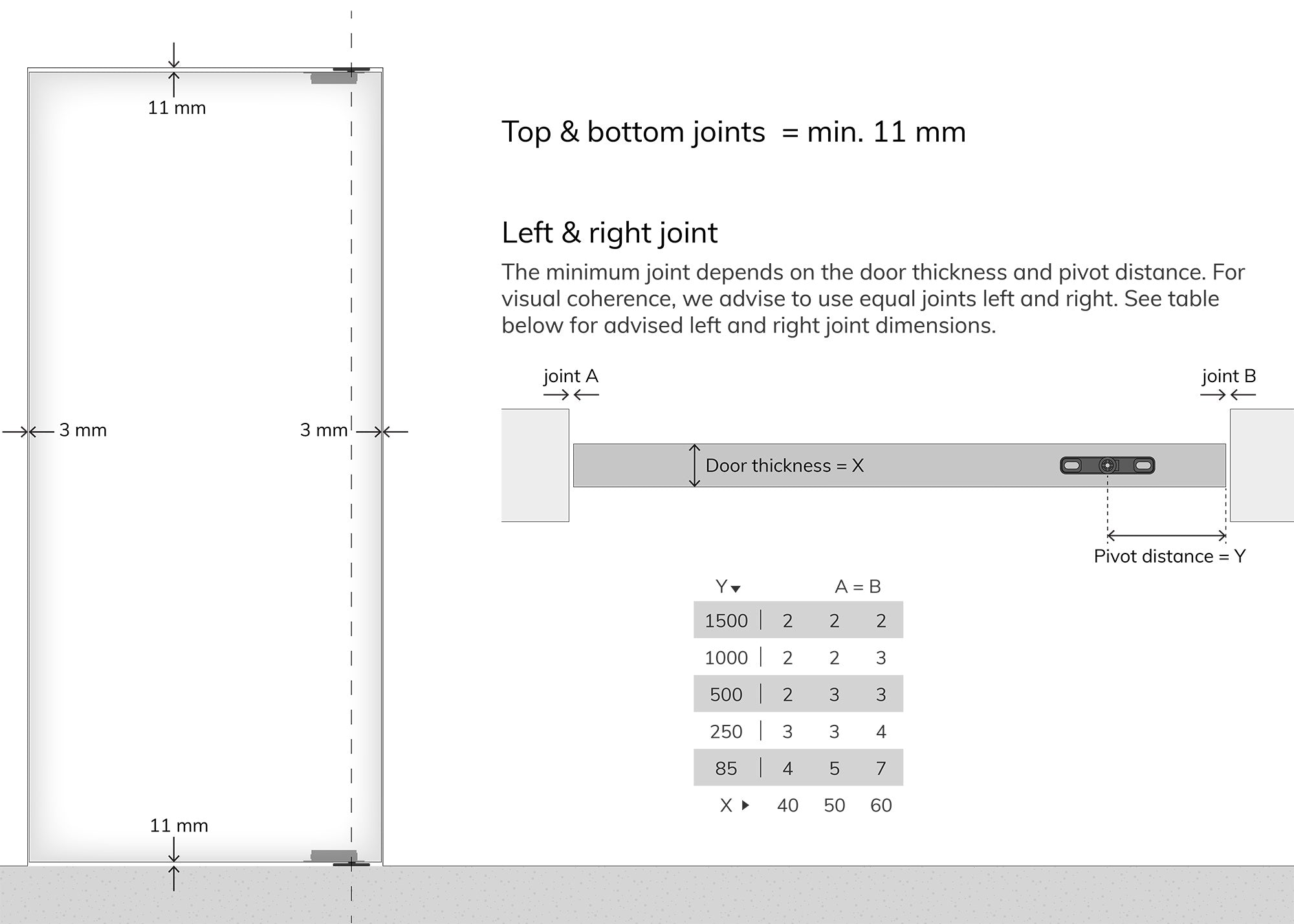 Stealthpivot advised joint dimensions