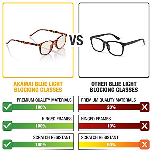Blue Light Blocking Glasses - Computer 