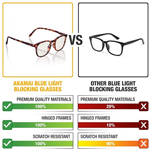uv and blue light protection glasses