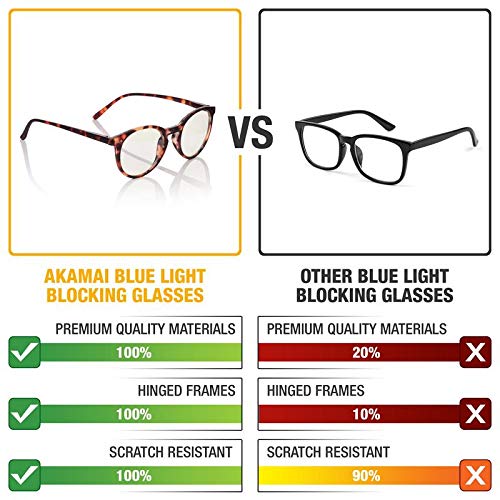 blue light resistant glasses