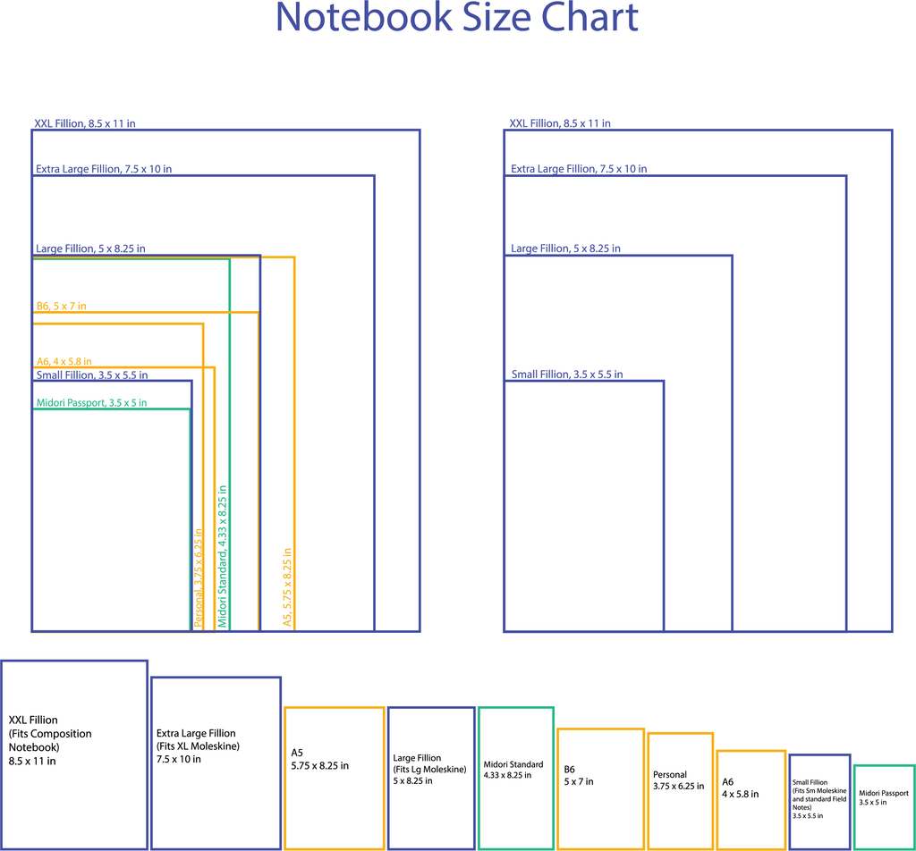 Notebook Sizes Chart