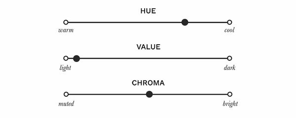 chroma value and hue graph for a light summer floral textures bright colors charcoal gray storm blue light green grey dark summer summer color grey
