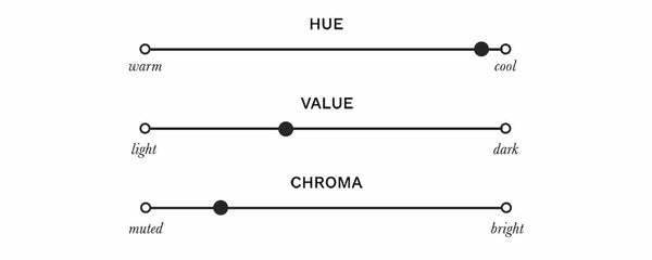 chroma value and hue graph for a true summer summer colors summer types cool summer types sea green true summer true summer grey