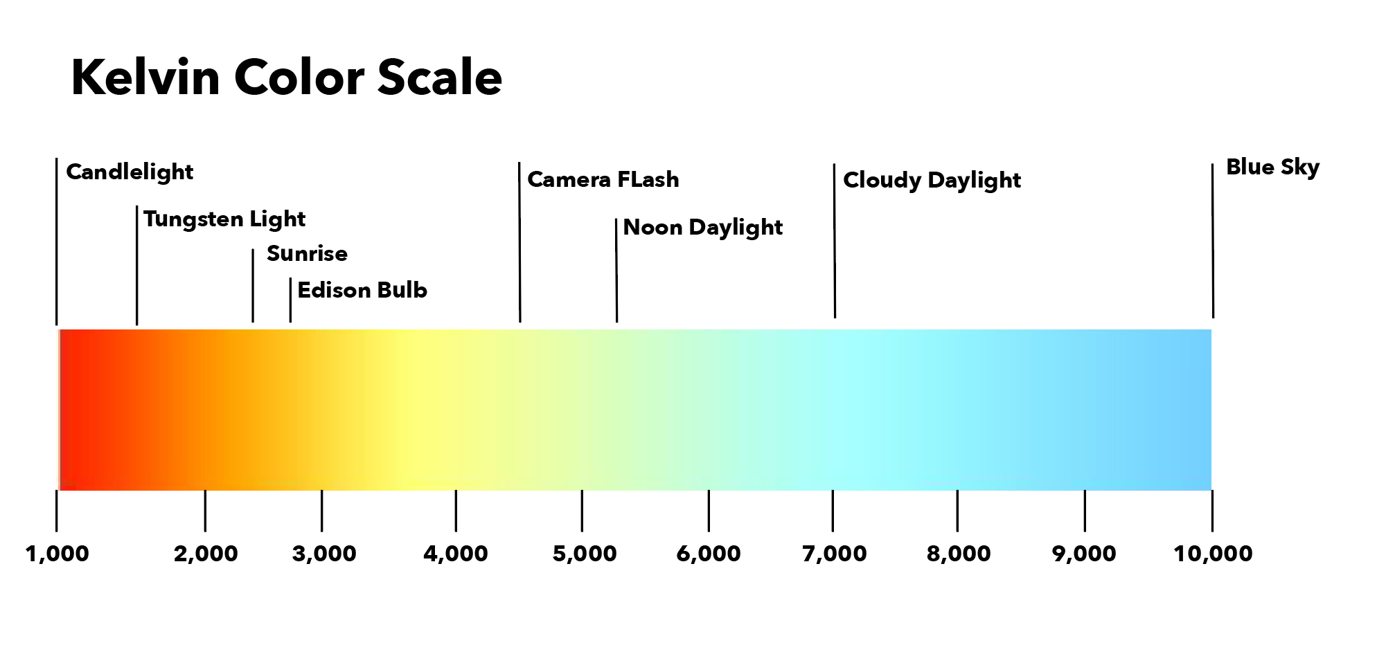 lumen scale flashlight