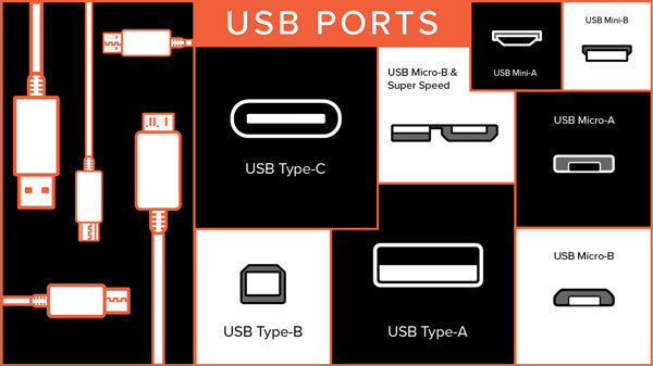 Thunderbolt 3 USB-C: What's The Difference?