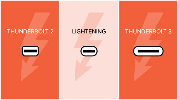 Thunderbolt 3 Vs Usb C What S The Difference