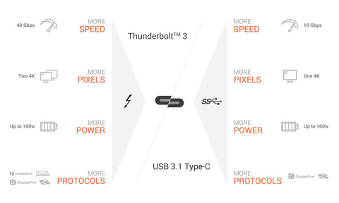 Type c thunderbolt port