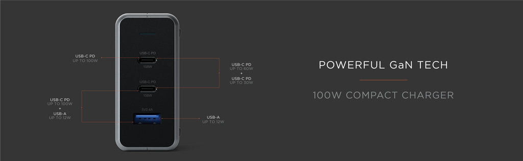 100W USB-C PD Compact GaN Charger