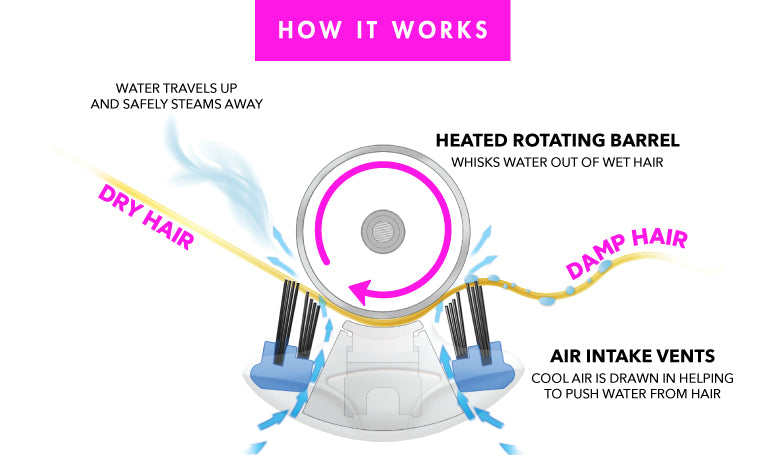 Max Prime Wet to Dry Infographic