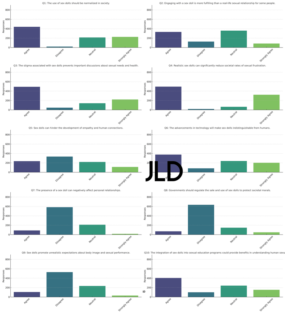 Exploring Perspectives on Sex Dolls: A JLD Comprehensive Survey