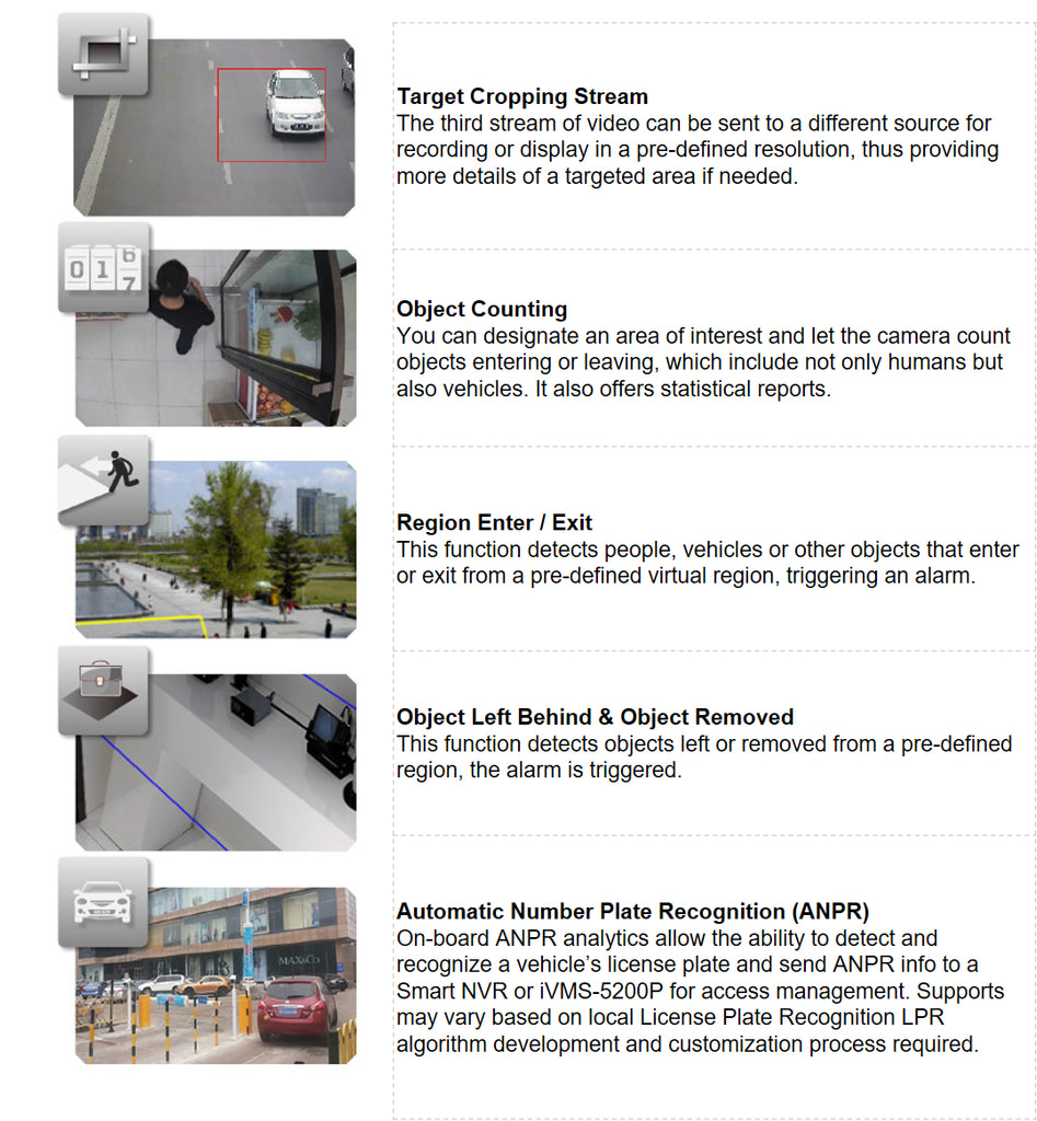 Smart CCTV Solutions