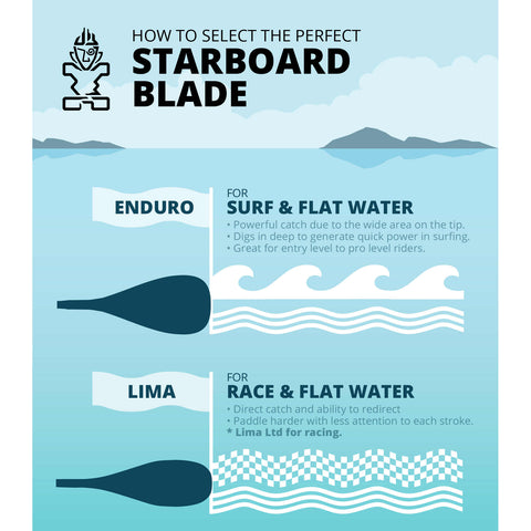 SUP Paddle Blade Shapes - Poole Harbour Watersports Blog