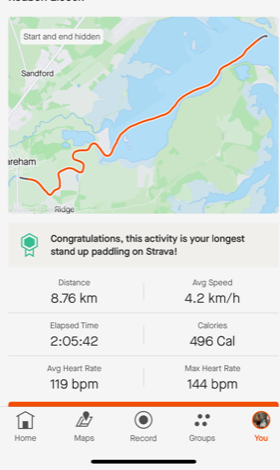 Calories Burnt Paddleboarding - Poole Harbour Watersports