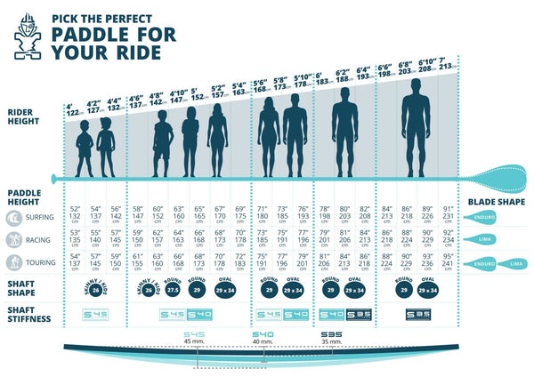 Paddle size Chart Starboard - Poole Harbour Watersports