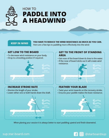 Paddleboarding into wind Safety - Poole Harbour Watersports